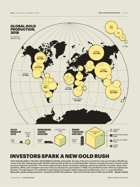 Investors Spark A New Gold Rush Nicolas Rapp Infographic Design