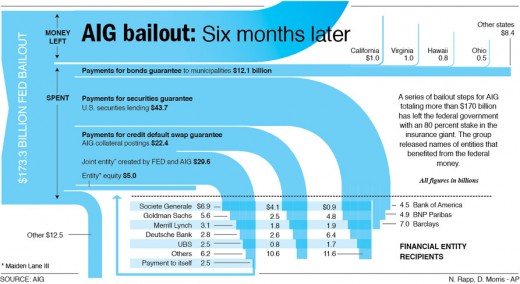 aigbailout