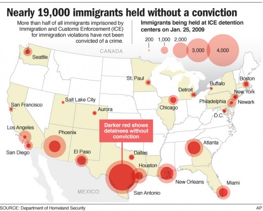 Immigrant detainees population