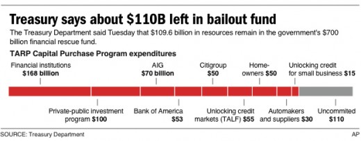 tarp_funds