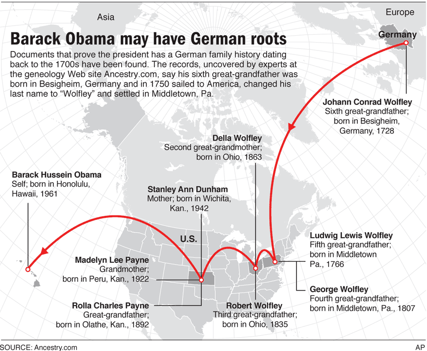 barack obama family tree. President Barack Obama