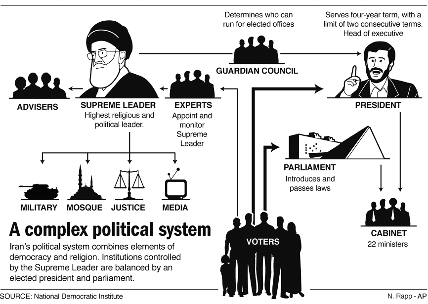 iran_power_system.gif