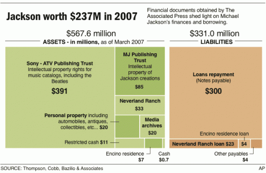 jackson_finances