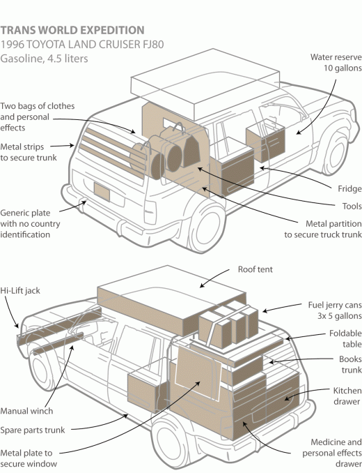 A diagram of the vehicle I use during the expedition