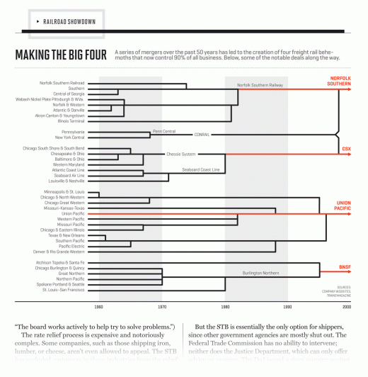 rail_mergers A look at mergers in the rail industry.