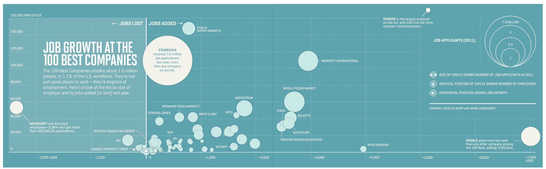 Blog About Infographics and Data Visualization - Cool Infographics