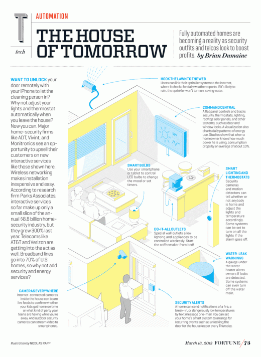 TECH_TOMORROW_HOUSE
