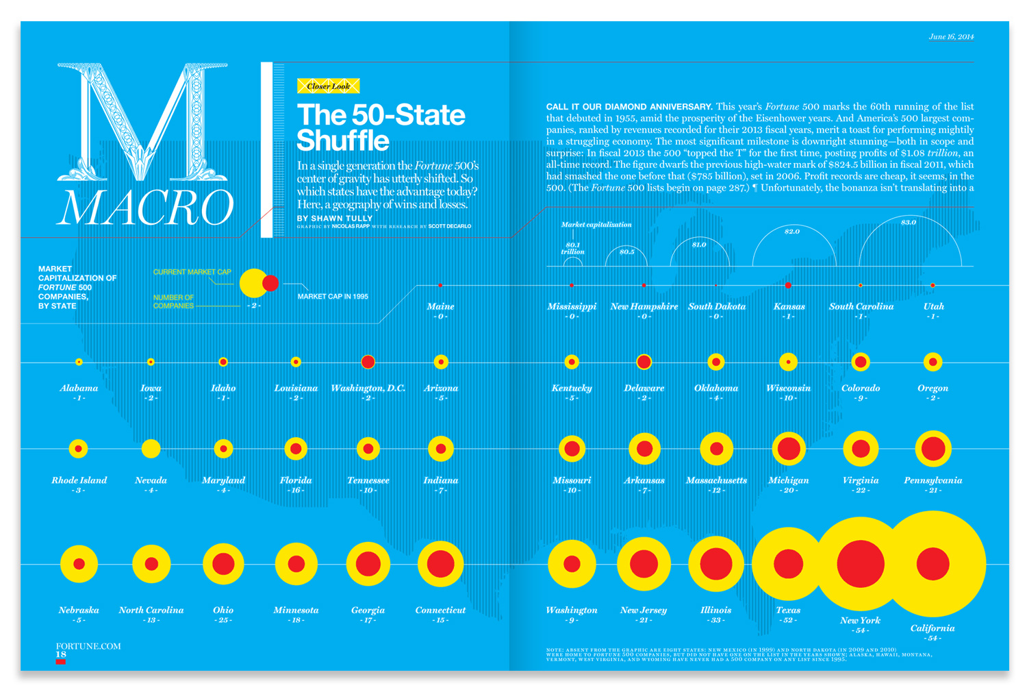 50-states infographic