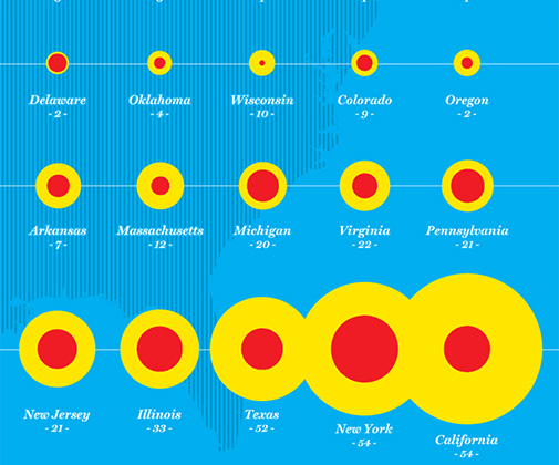 50-states infographic
