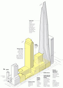 MOMA diagram
