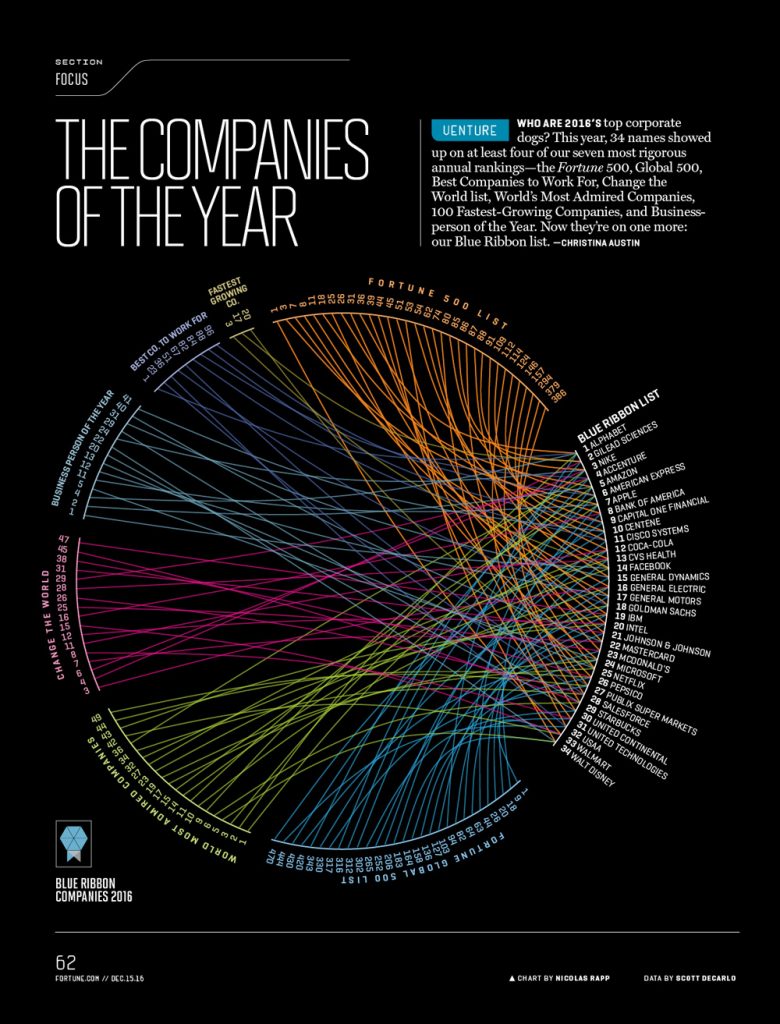 Nicolas Rappe The Companies of the Year - Nicolas Rapp Infographic Design Studio ...