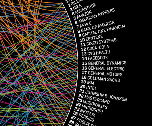 Companies of the year infographic