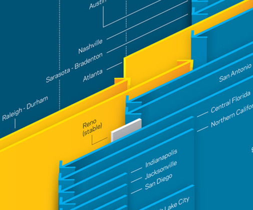 Home sales infographic