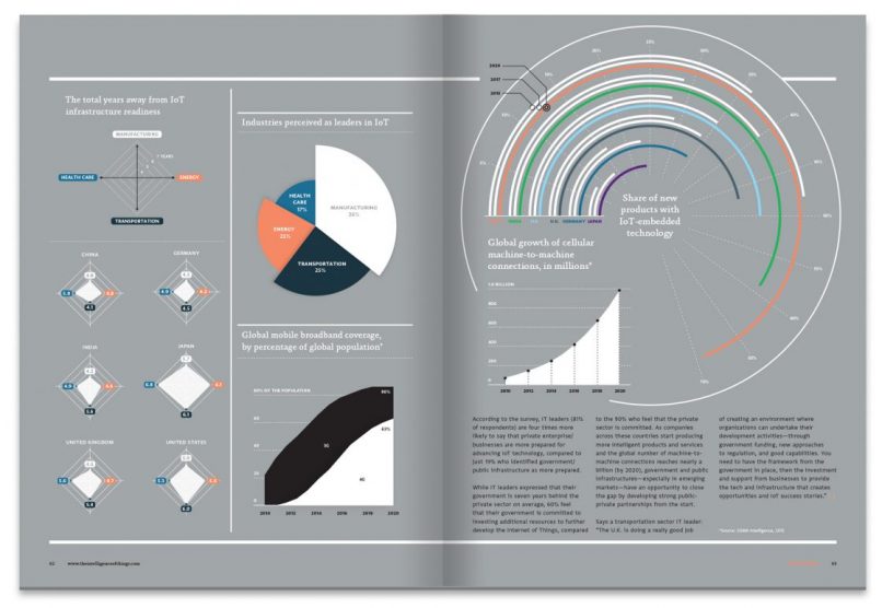 Nicolas Rappe Internet of Things - Nicolas Rapp Infographic Design Studio - Freelance ...
