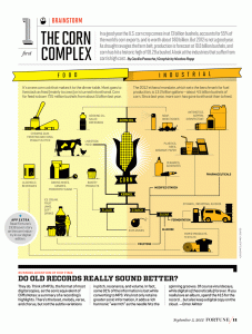 Infographic look at corn utilizations