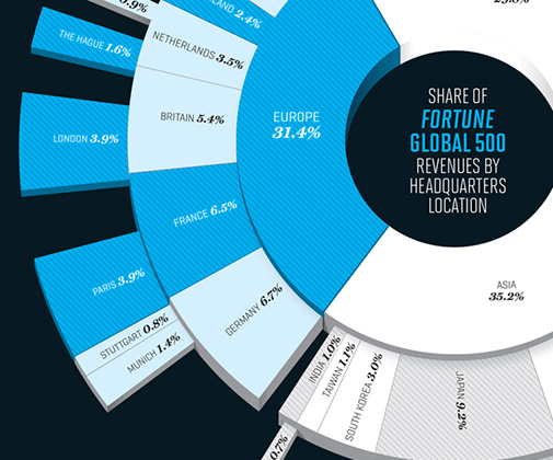 Fortune 500 geography
