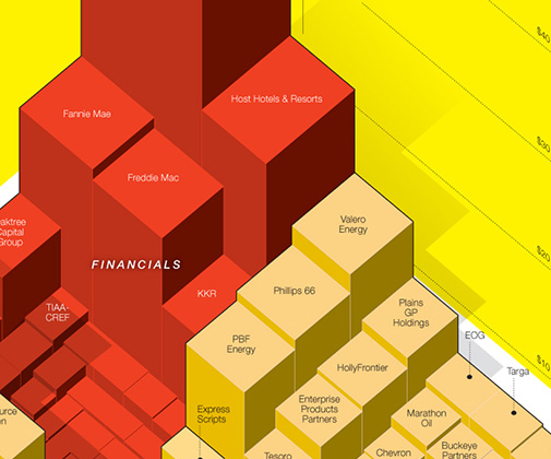 Fortune companies productivity