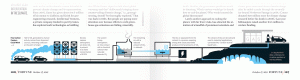 How Carbon Capture works