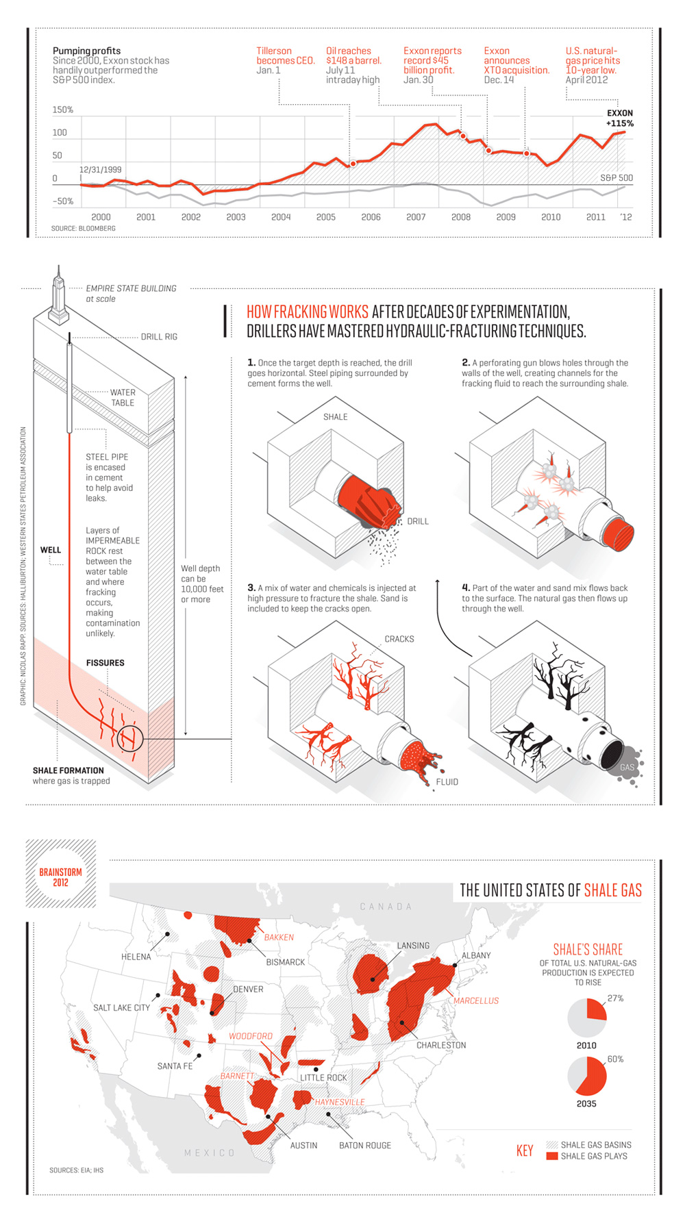 Infographic shows how fracking works