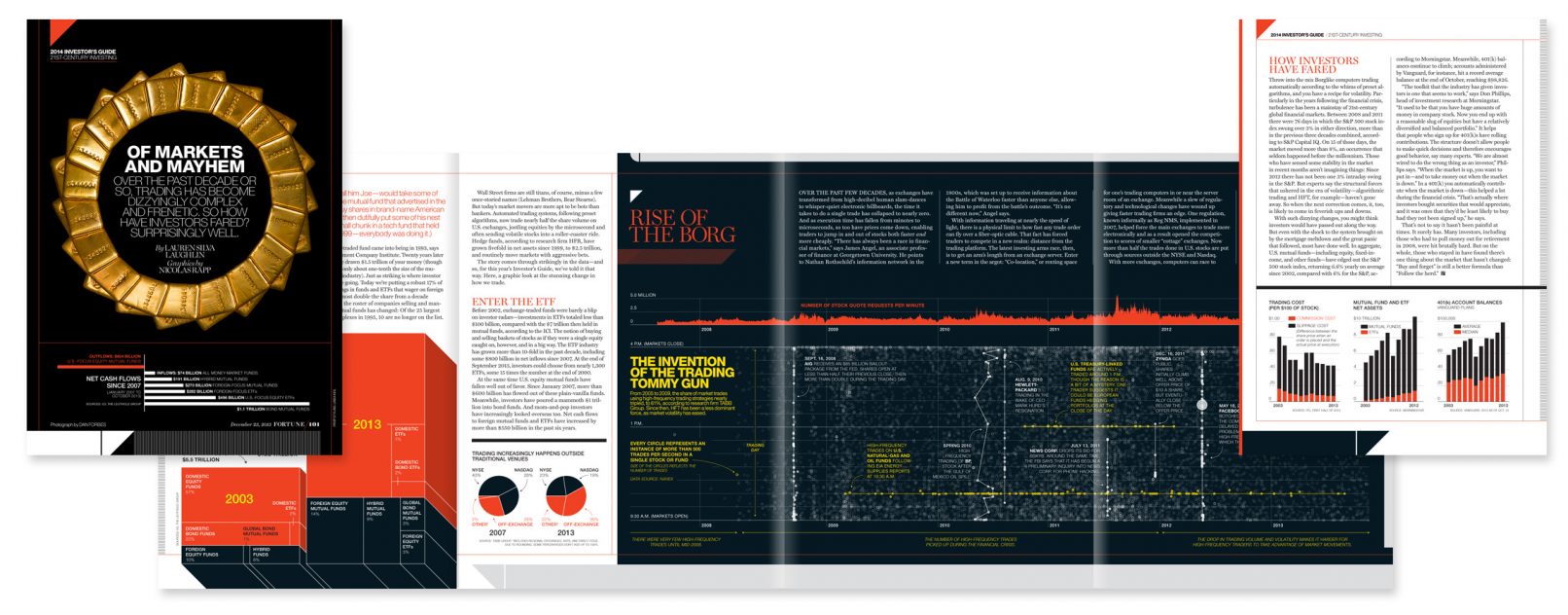 High Frequency Trading