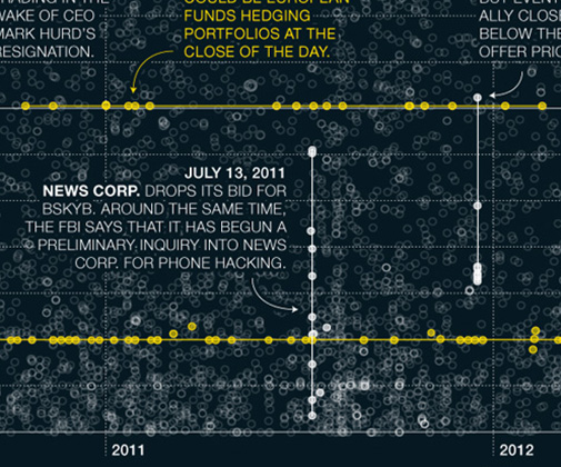 High Frequency Trading