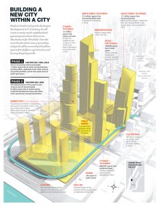 The Hudson Yards project