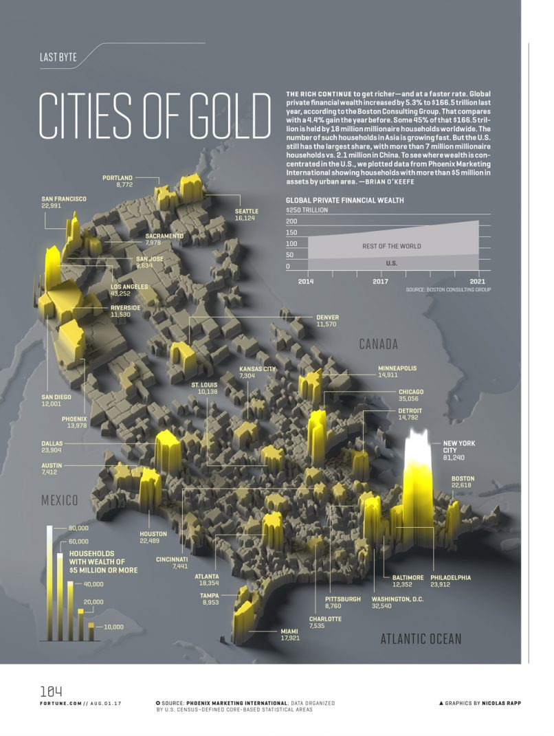 Cities of Gold Nicolas Rapp Infographic Design Studio Freelance