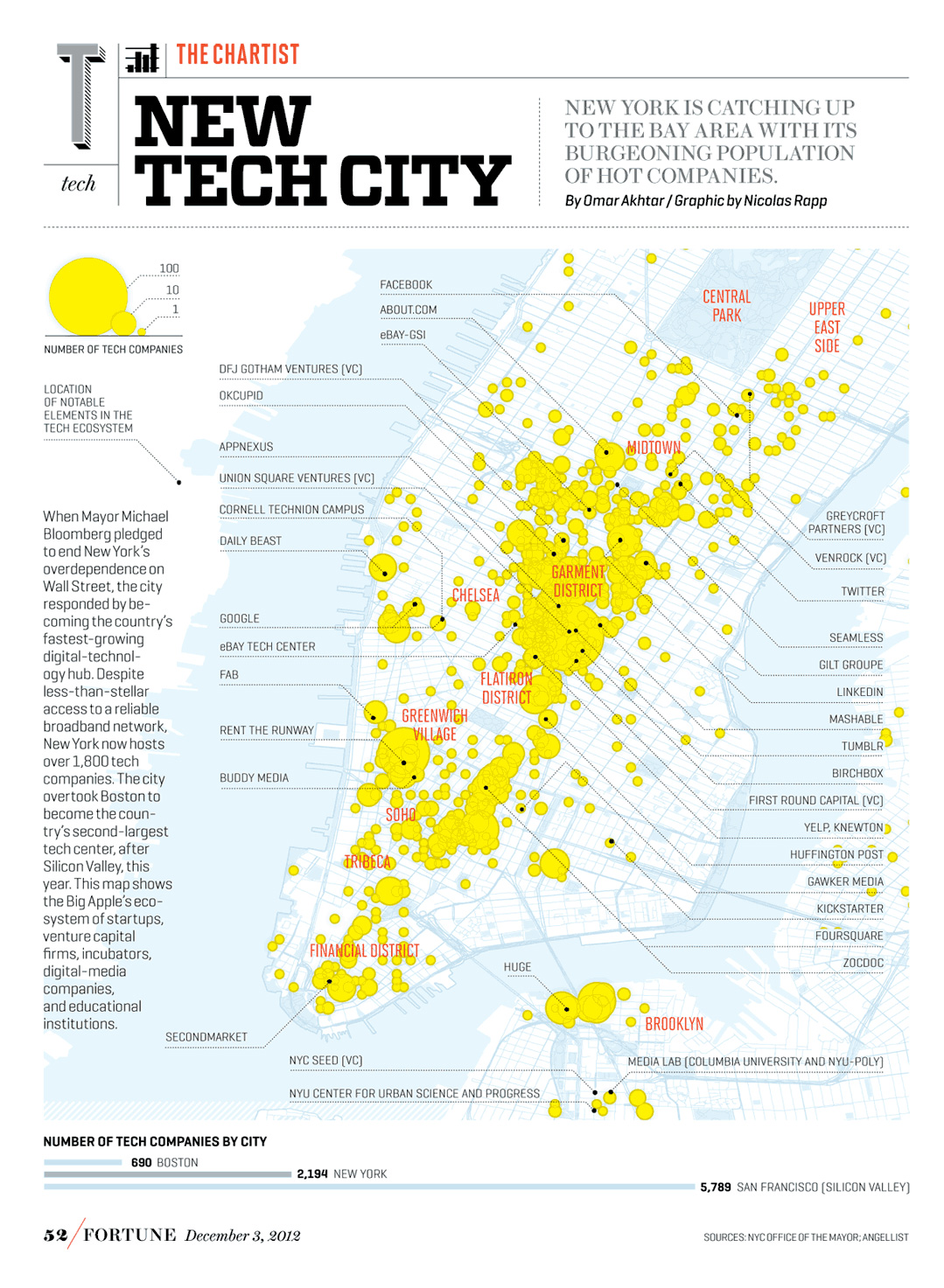Map locates tech companies in NYC