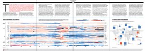 Data visualization looks at world markets