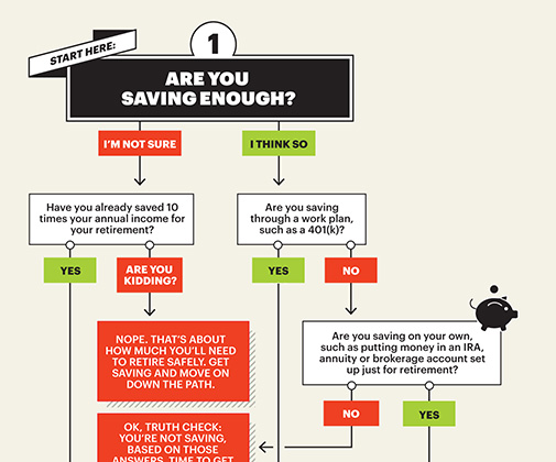 retirement infographic