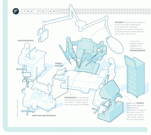 Infographic shows how robot-assisted surgery works