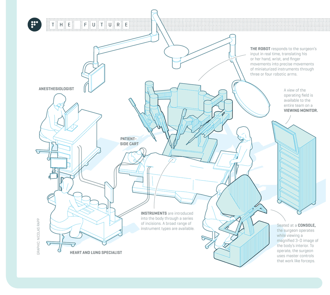 Infographic shows how robot-assisted surgery works