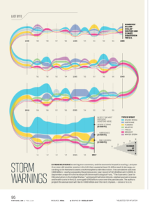 Infographic shows $1 billion+ weather disasters in the U.S.
