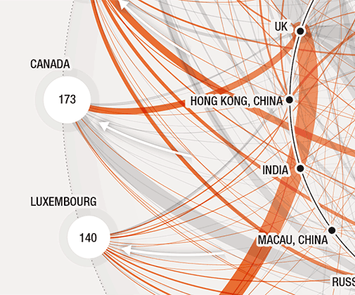 Wealth Report infographics
