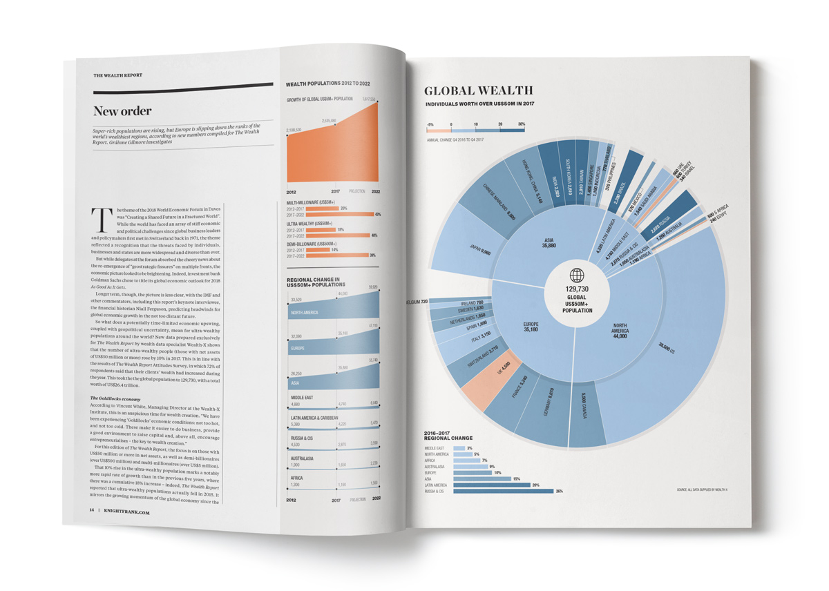 Wealth Report infographics