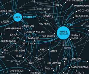 An infographic shows ownership of media properties