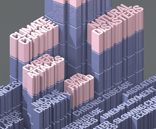Top global concerns by likelihood