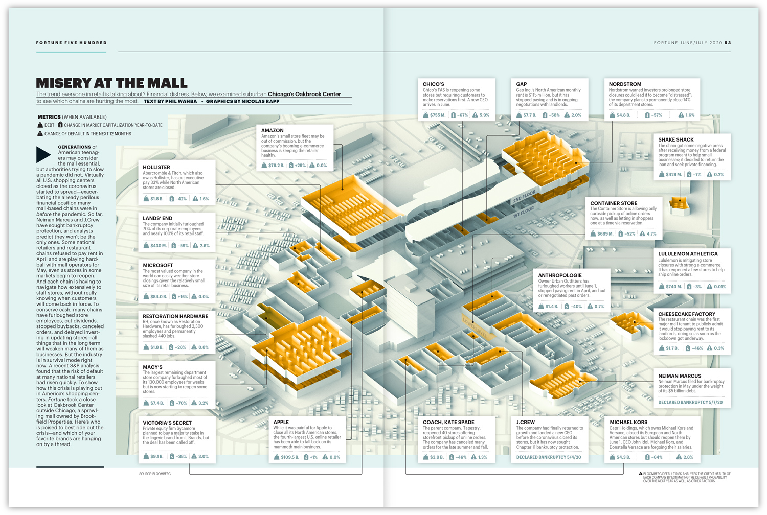 Oakbrook Center infographic