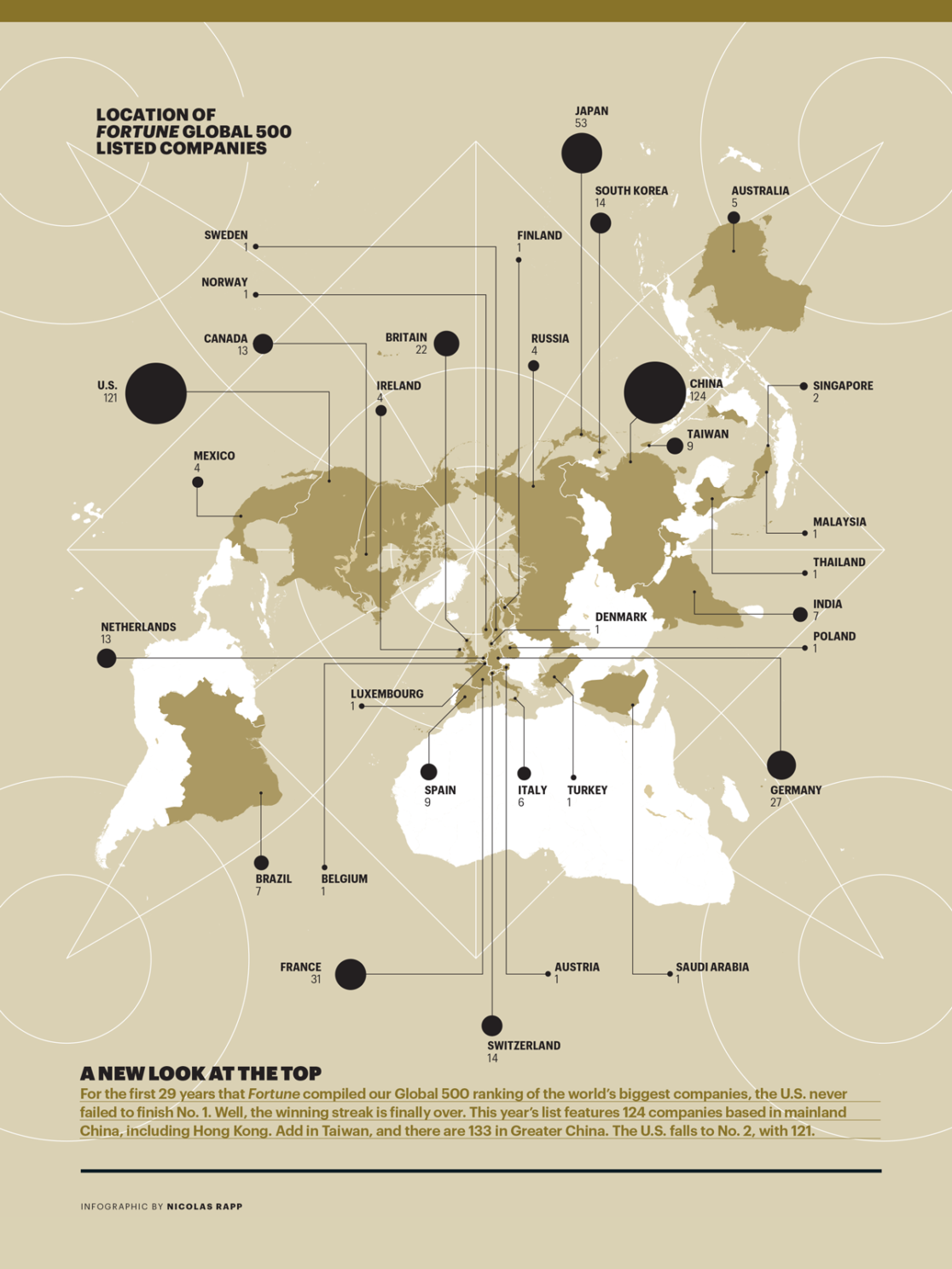 super-powers-past-present-and-china