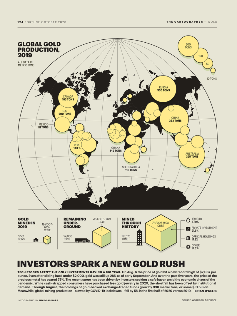 Investors Spark a New Gold Rush - Nicolas Rapp Infographic Design