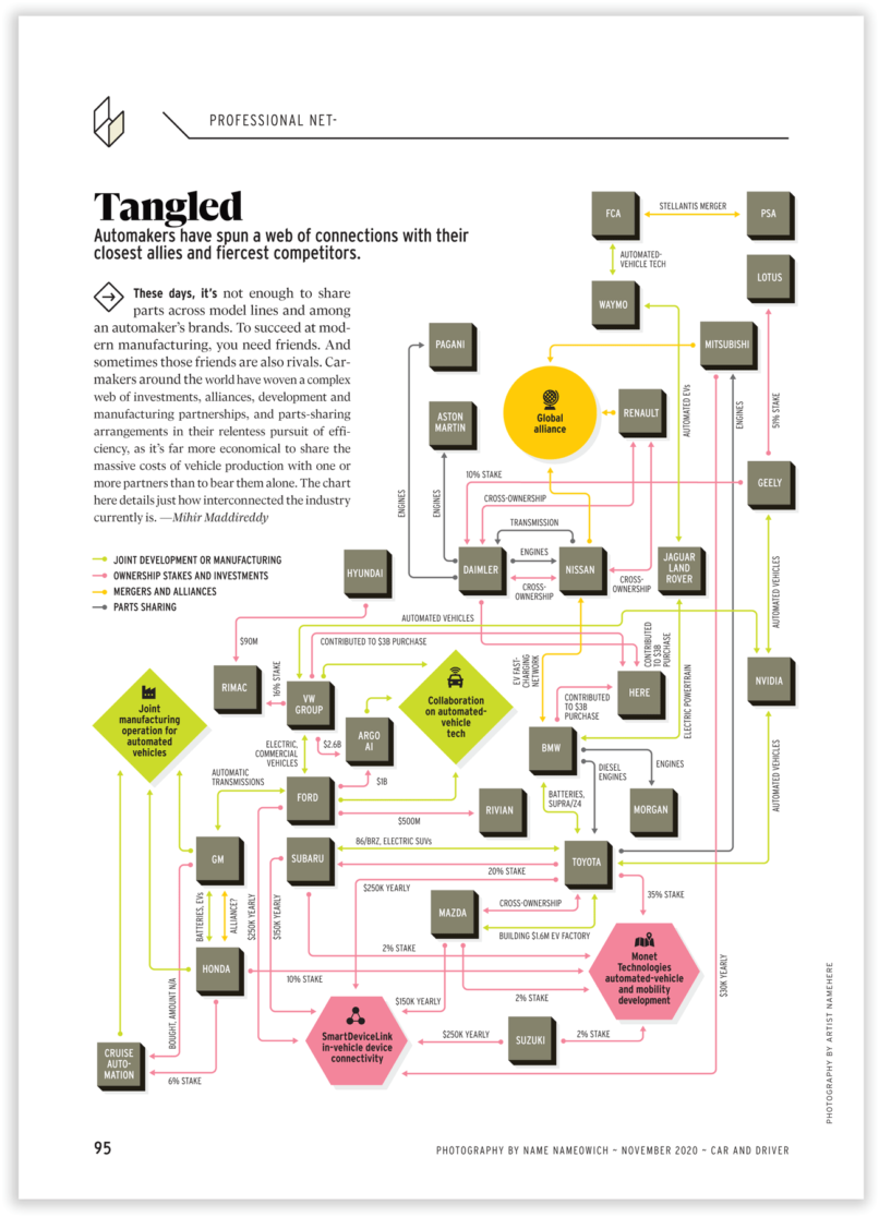 Automakers Web of Connections - Nicolas Rapp Infographic Design Studio ...
