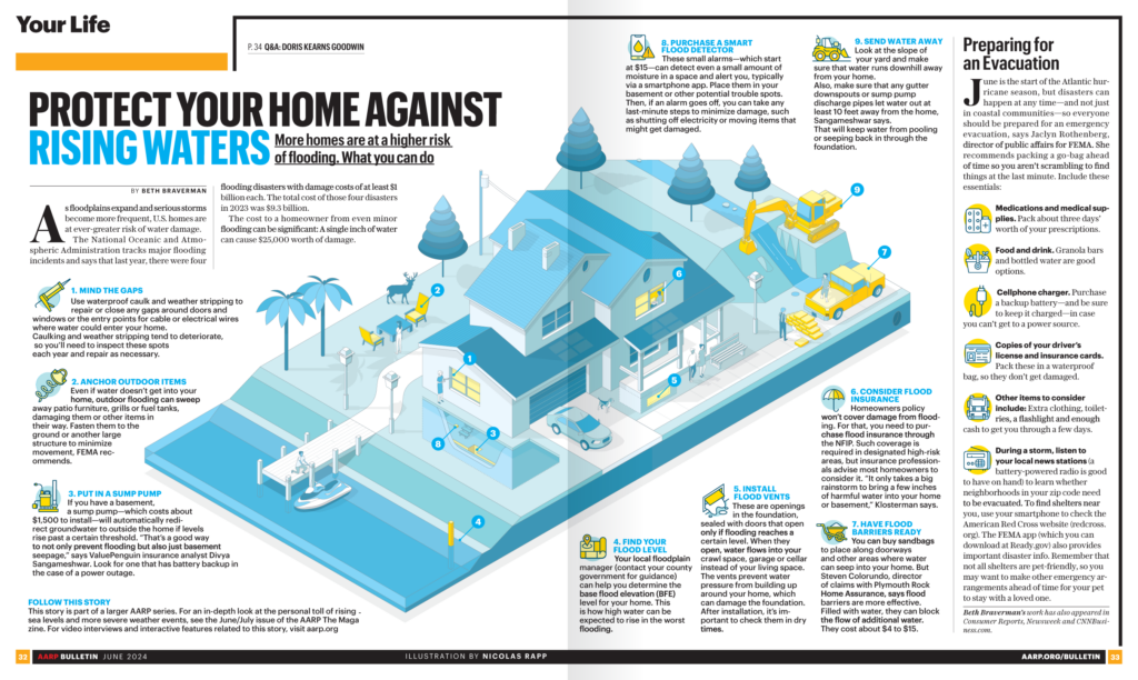 Nicolas Rappe Protect your Home Against Rising Waters - Nicolas Rapp Infographic ...
